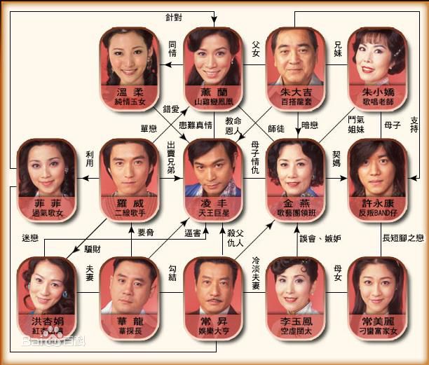 《东方之珠》剧照第1张图片