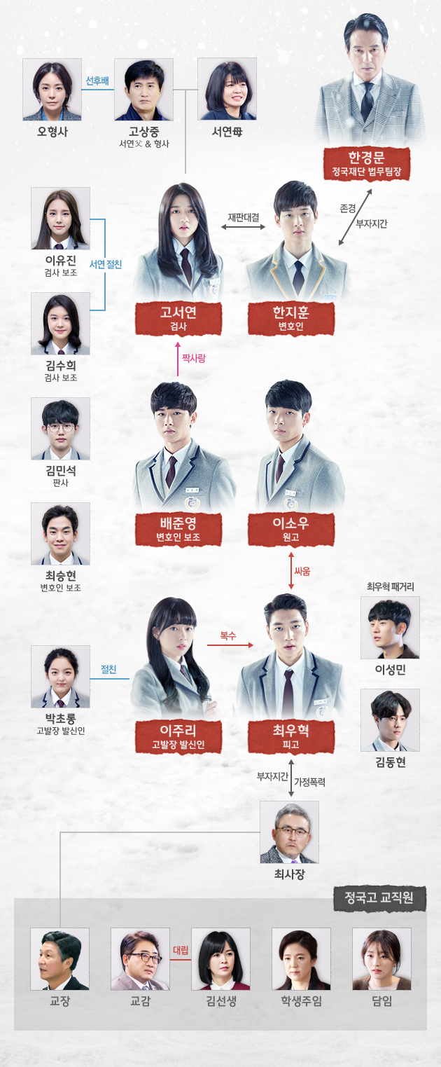 《所罗门的伪证》海报第31张图片