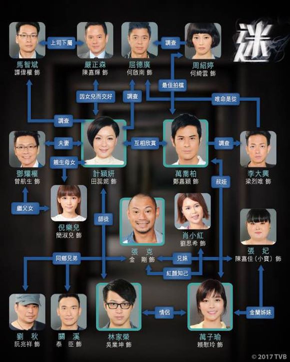 《迷》海报第52张图片