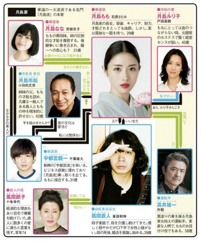 《高岭之花》剧照第26张图片