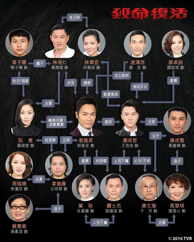 《致命复活》海报