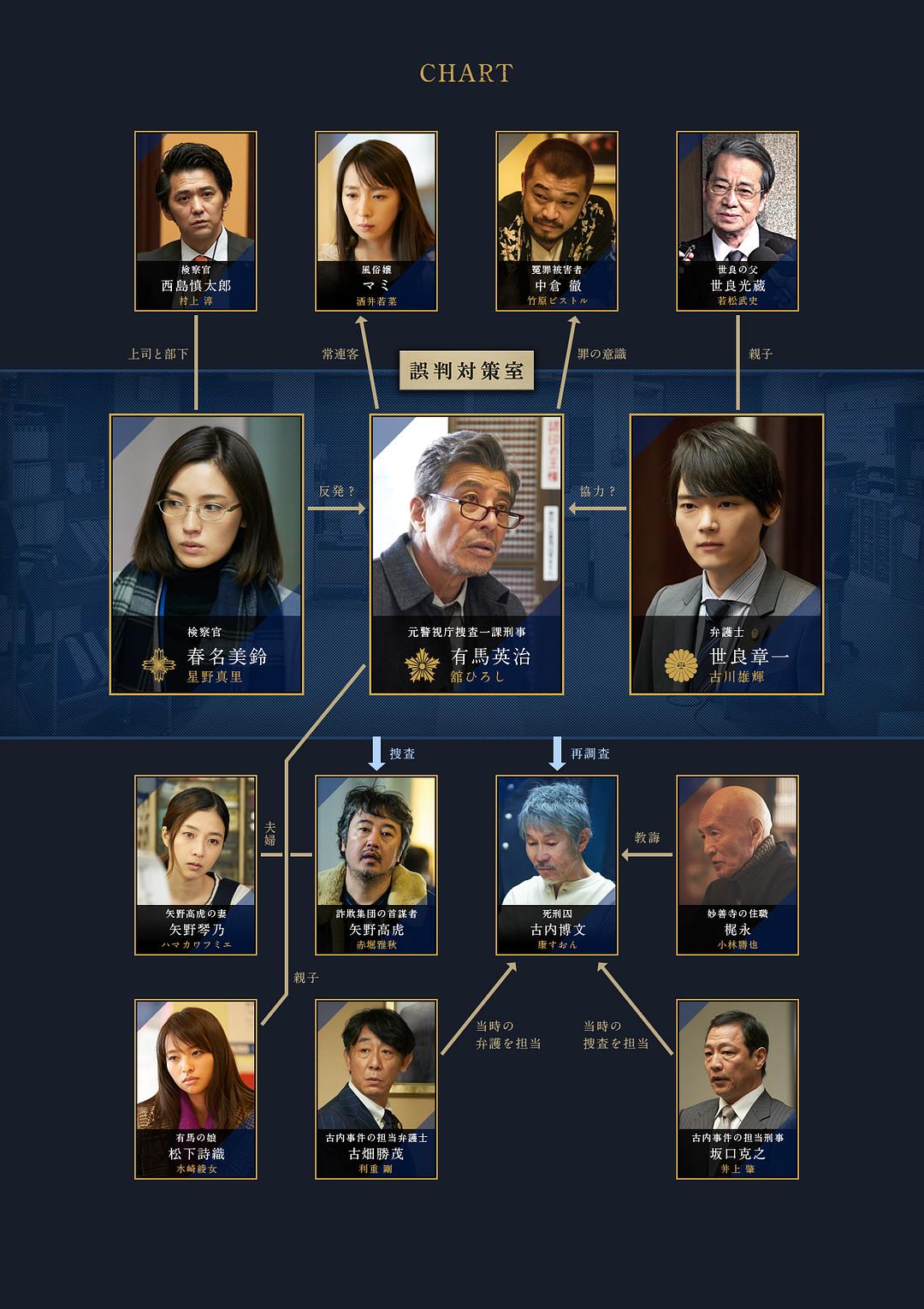 《60误判对策室》剧照第4张图片