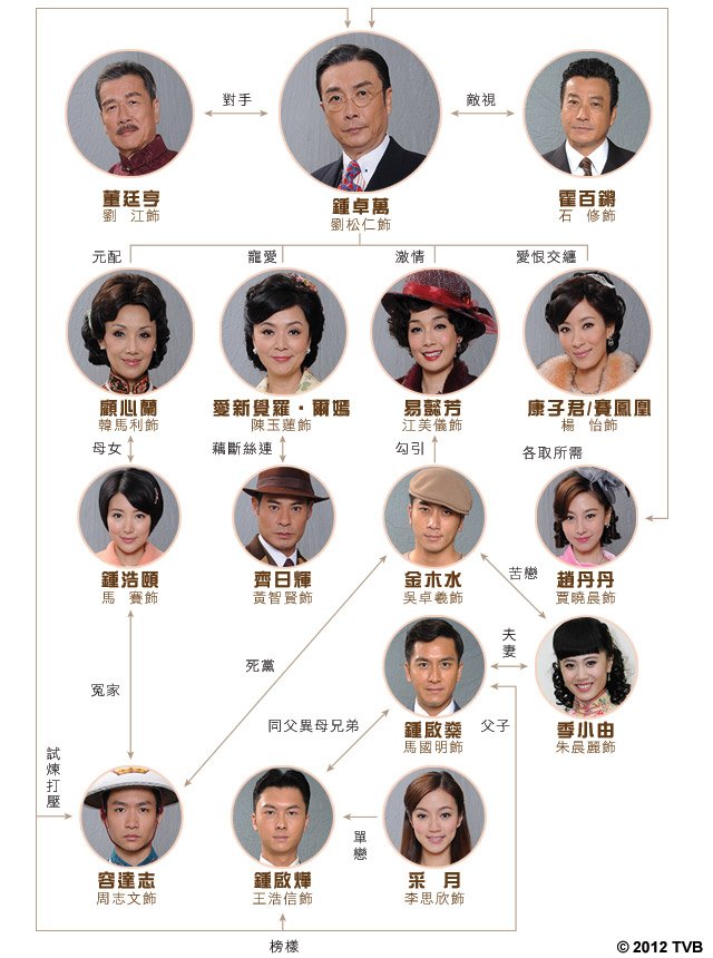 《名媛望族》剧照