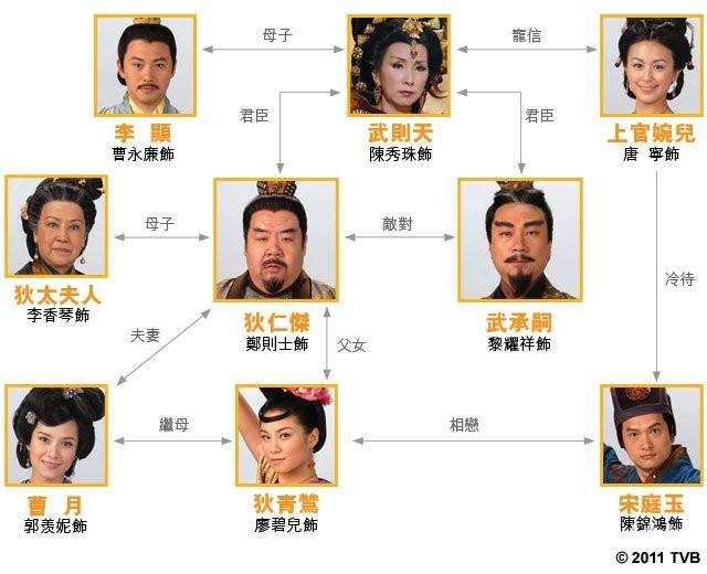 《盛世仁杰》海报